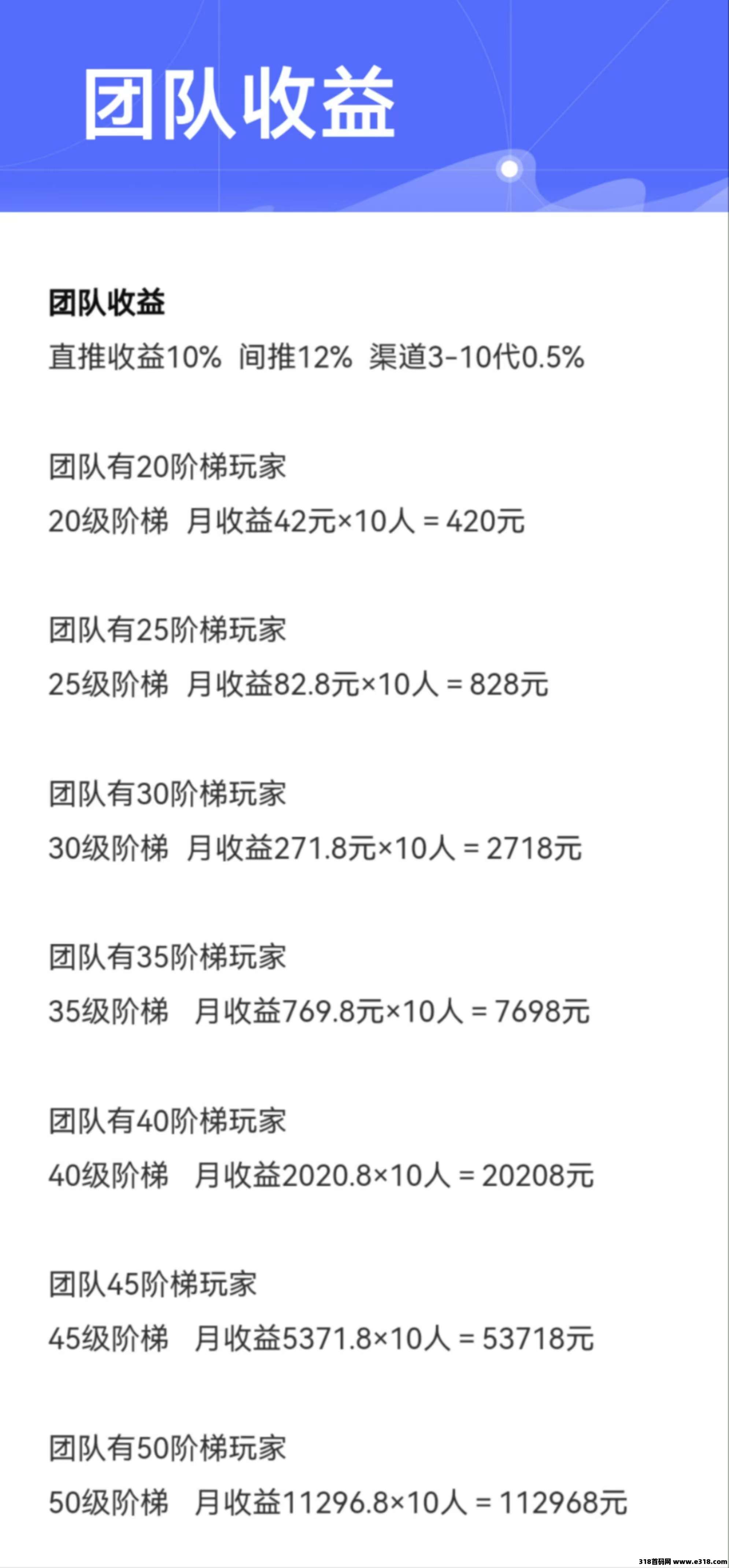 星潮小镇（上墙模式，平台主打零撸）