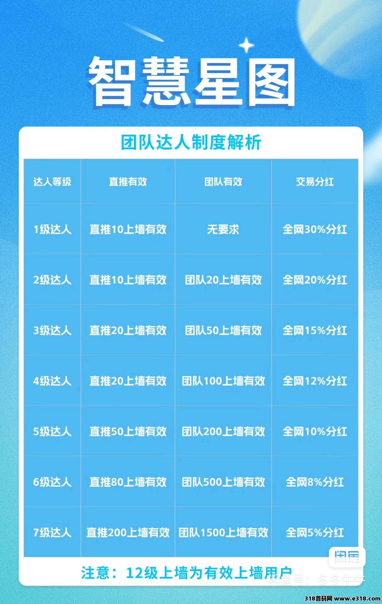 智慧星图，即将上线