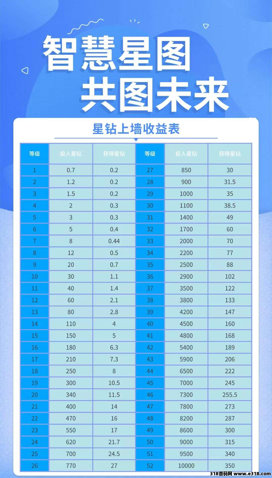 智慧星图，即将上线