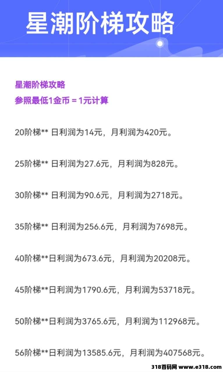首码星潮小镇，高扶持对接散户