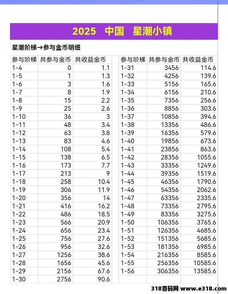 首码星潮小镇，高扶持对接散户