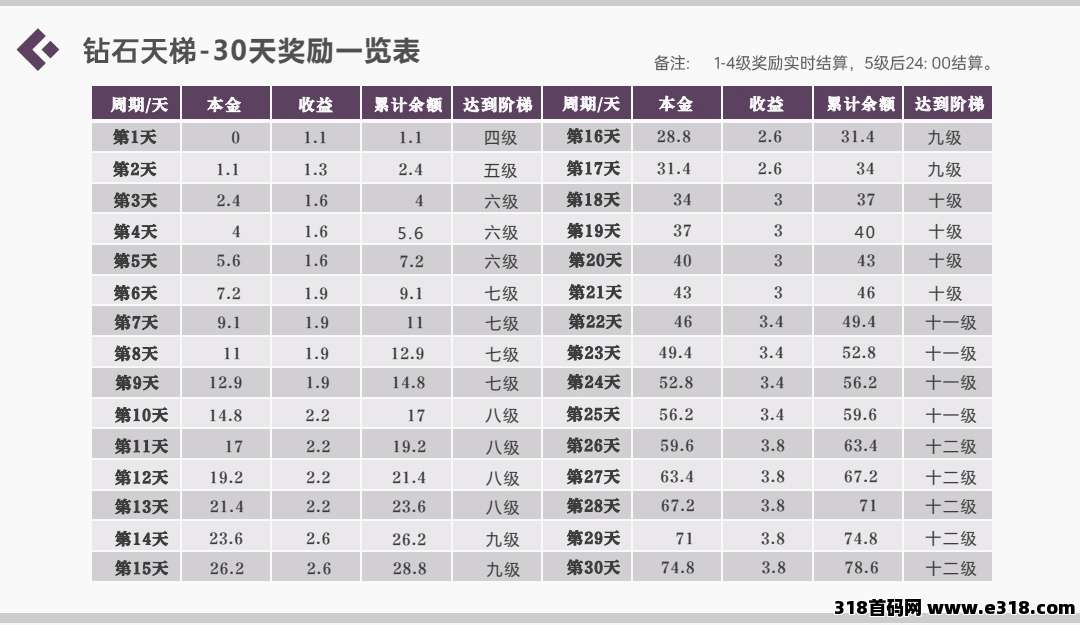 首码《钻石乐园》即将上线，火爆招募团队长，福利拉满