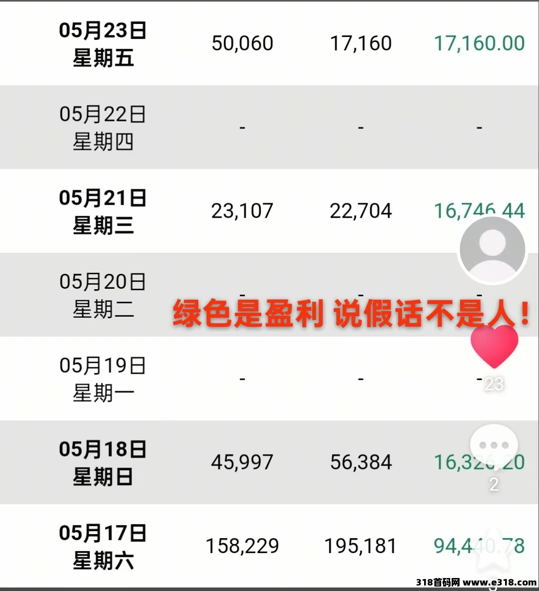 稳定两年半，一年10倍收益到手儿，五位数以下资金，合作勿扰