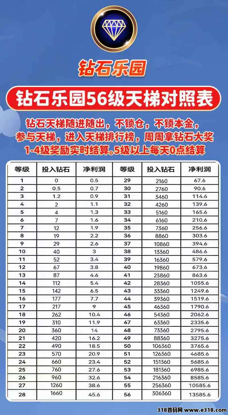 钻石乐园预热招募团队长，上墙+试玩+悬赏！