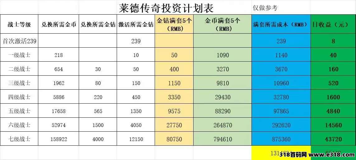 莱德传奇，必须得火，速来找我，稳定两年以上
