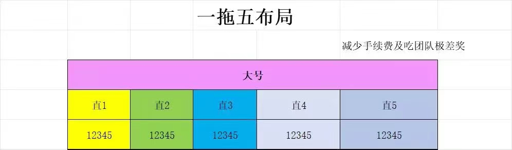 莱德传奇，必须得火，速来找我，稳定两年以上