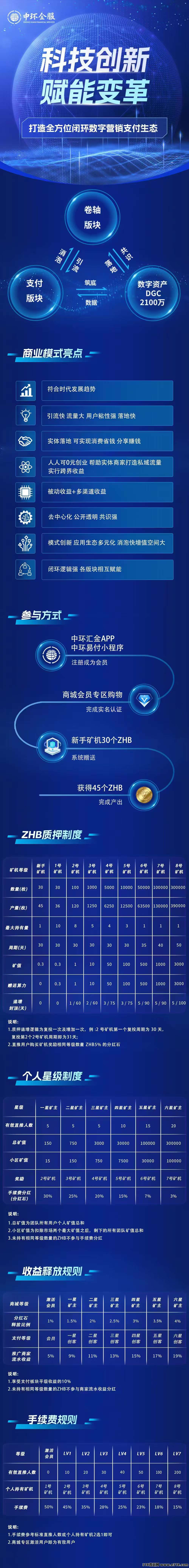 中环金服，已稳定3个月，自带OTC