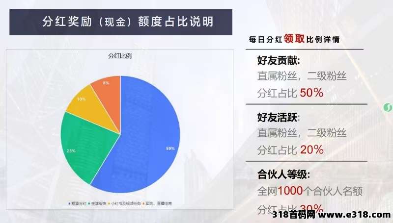 躺平党速冲，多米短剧解锁追剧新模式，钓鱼+追剧+赚米三不误！