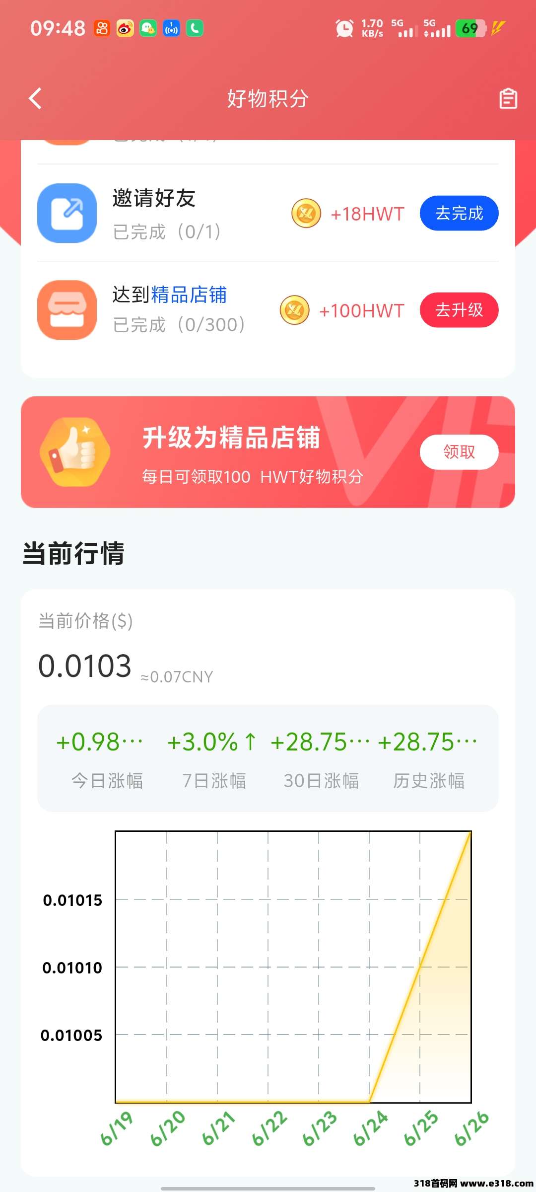 重磅！好物通跨境电商平台送米，拉新奖励，轻松赚收益！