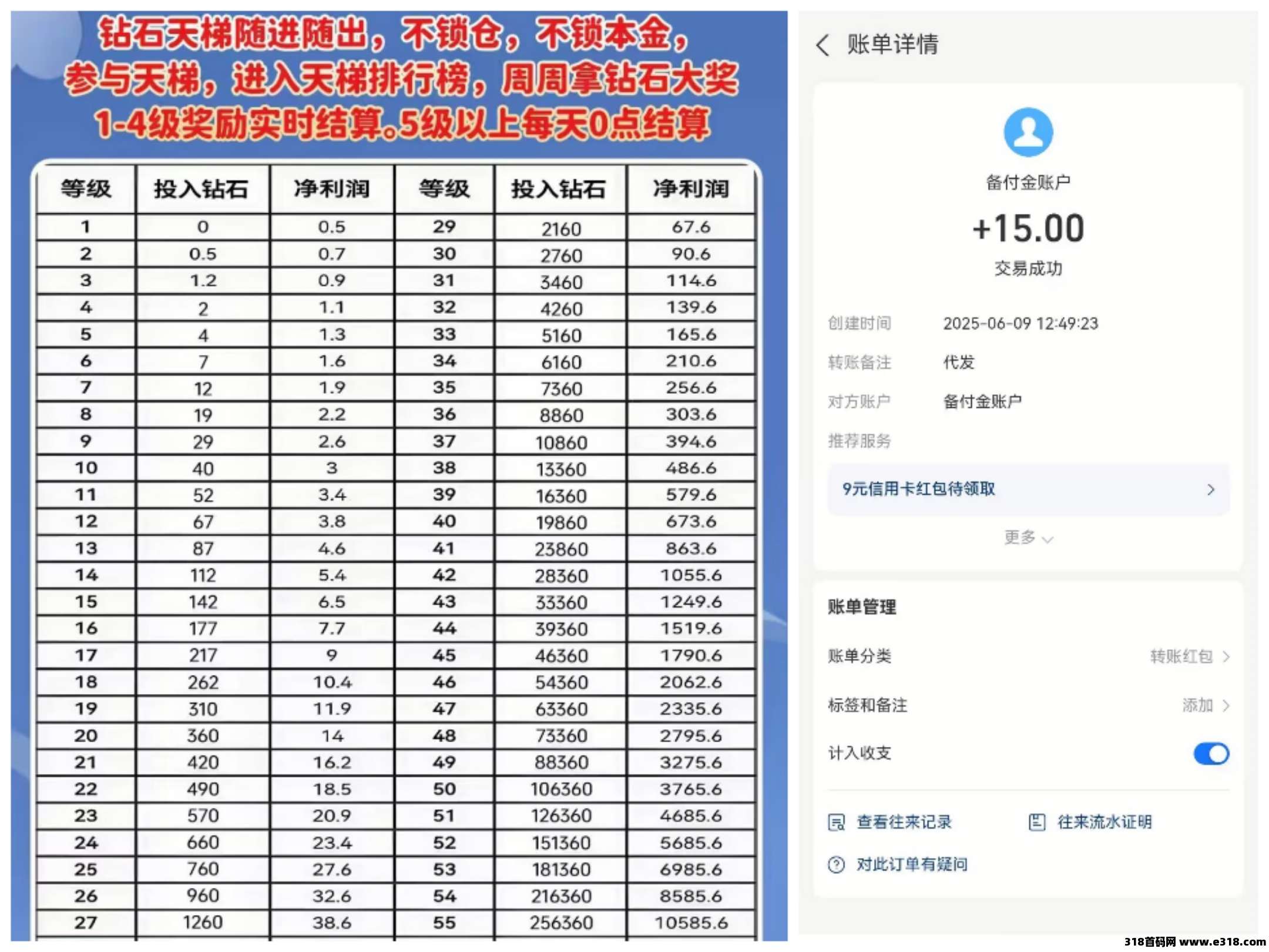 钻石乐园零撸！上墙模式！无广告！保底回收！收益保底高