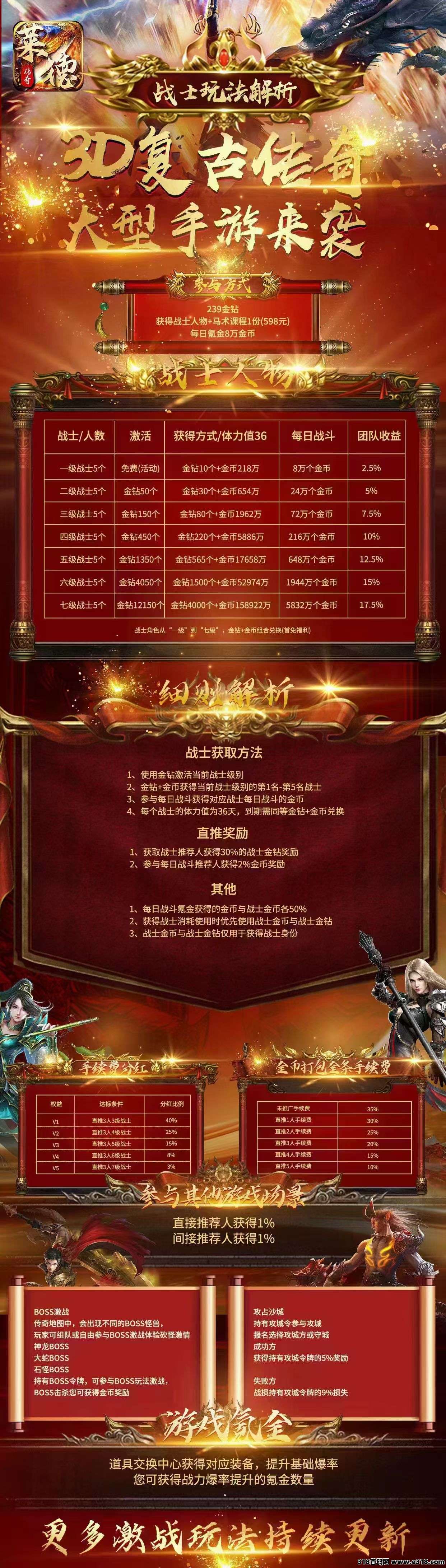 莱德传奇，游戏打金，对接全网
