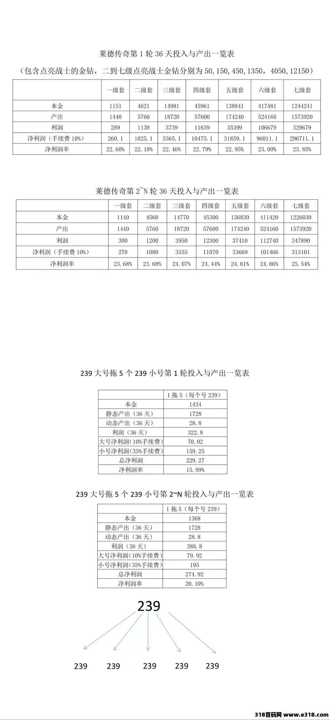 莱德传奇，游戏打金，对接全网