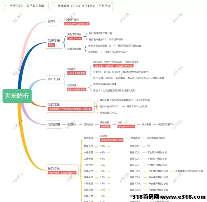 本月中下旬必关注！夹米APP零投资上线，开启2025web3.0数字姿产时代红利大门！
