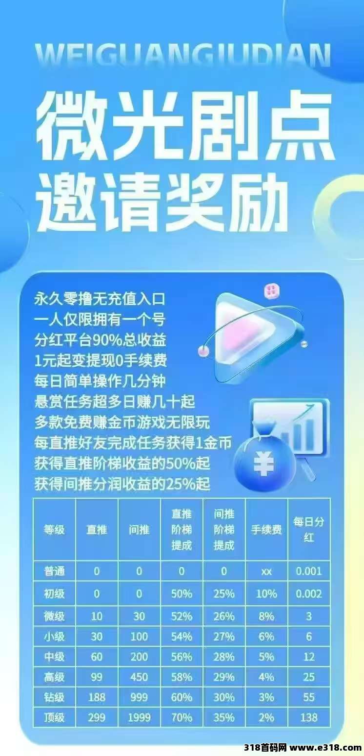 微光剧点（0撸）保底收益，上墙模式，无广告