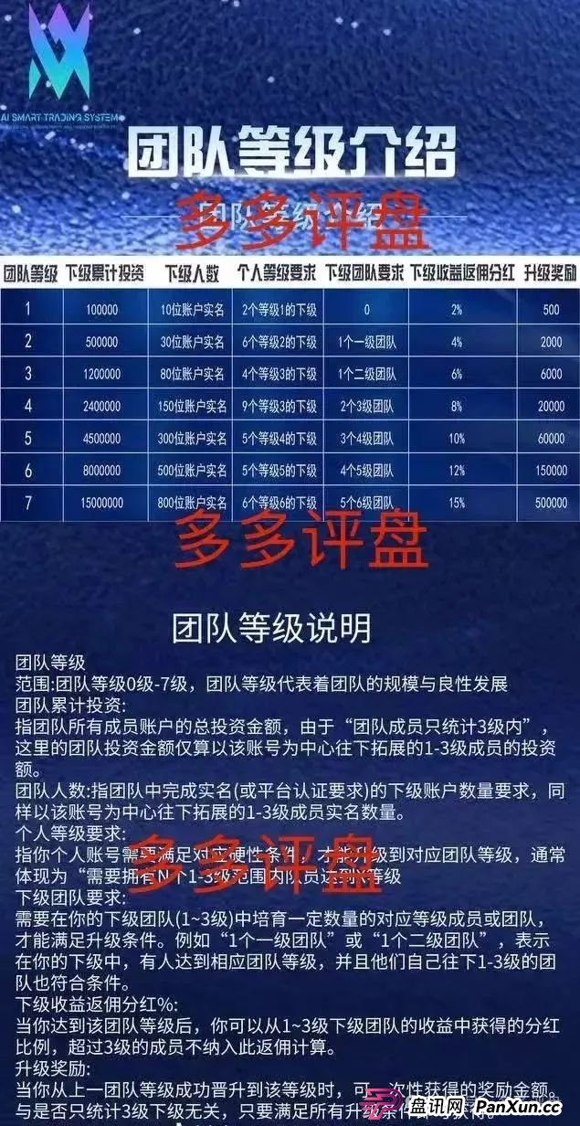 AISTS资金盘最新消息：【多莱商学院】现已开启第二轮连环骗局，你的本金正在裸奔！