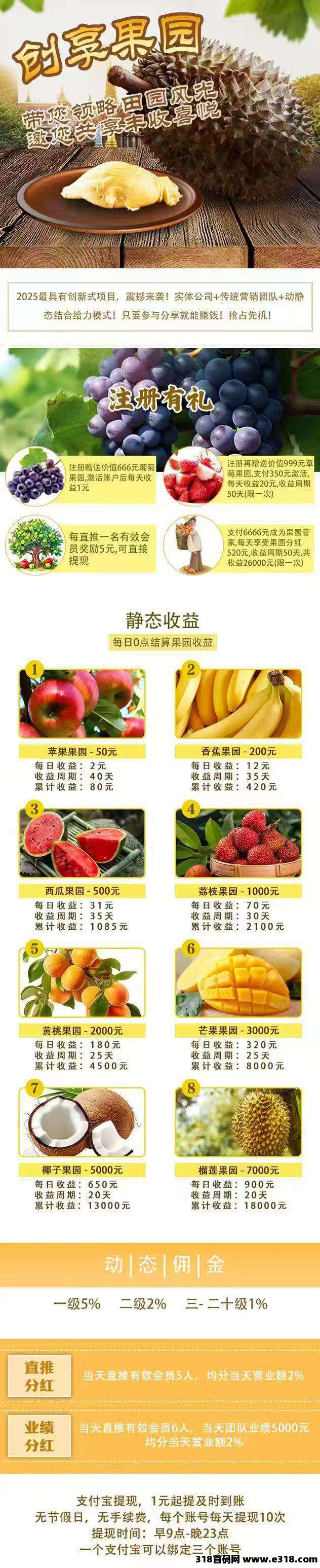 创享果园，注册奖励，最新模式，抓紧上车