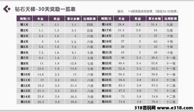 钻石娱乐预热阶段，上墙加试玩加悬赏