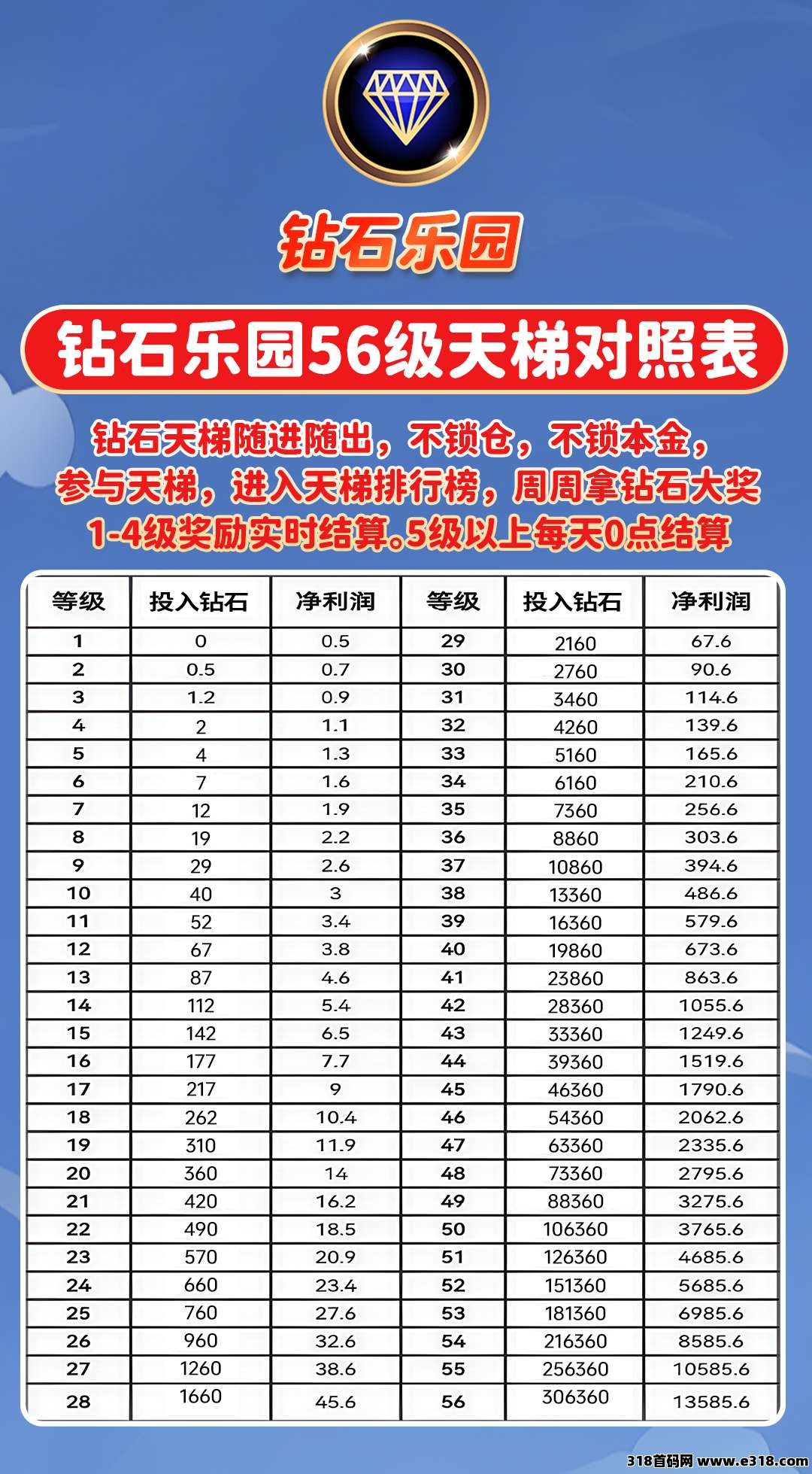 【钻石乐园】0撸上墙，首码招募团队长，平台自带提现功能