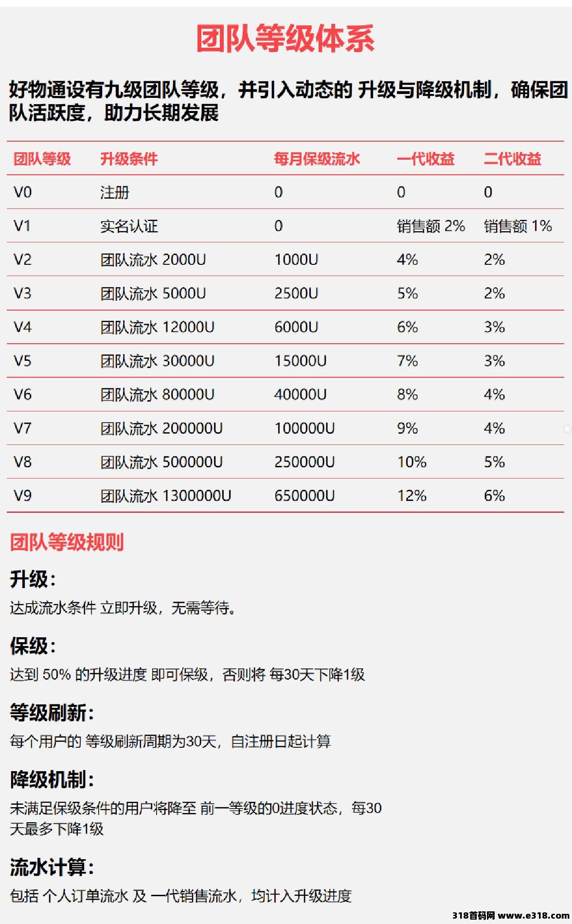 好物通注册就送奖励，福利跨海项目AI全智能托管