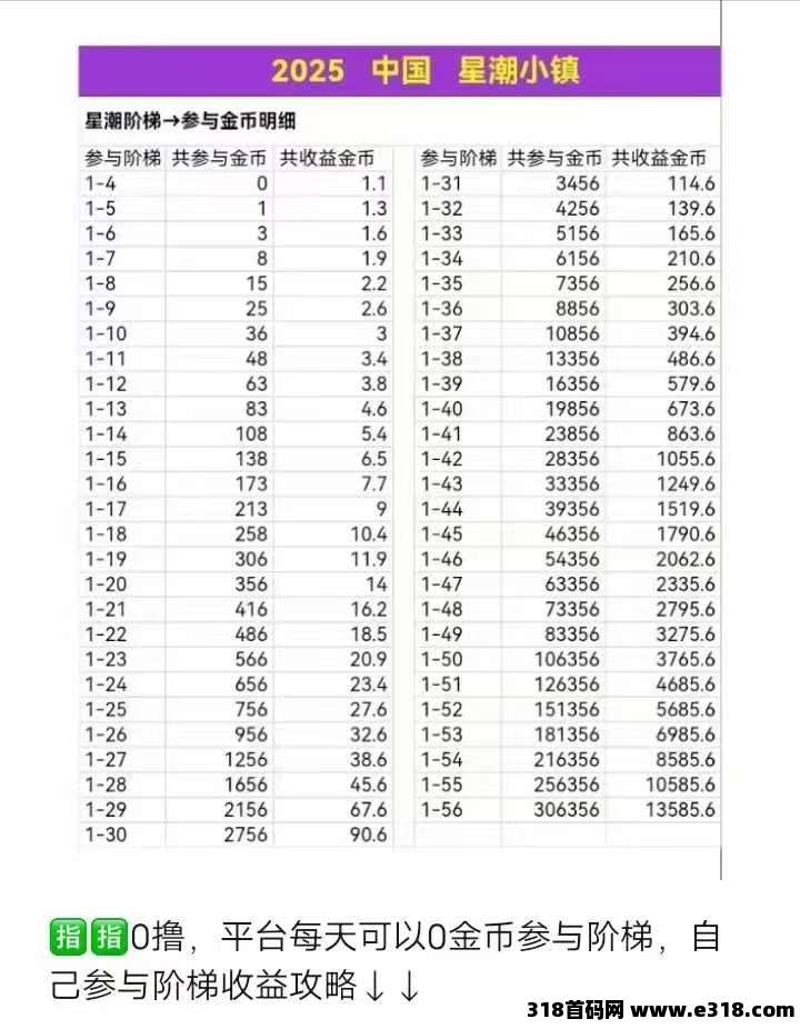 星潮小镇(上墙模式,平台主打零撸) 星潮小镇(上墙模式,平台主打零撸)