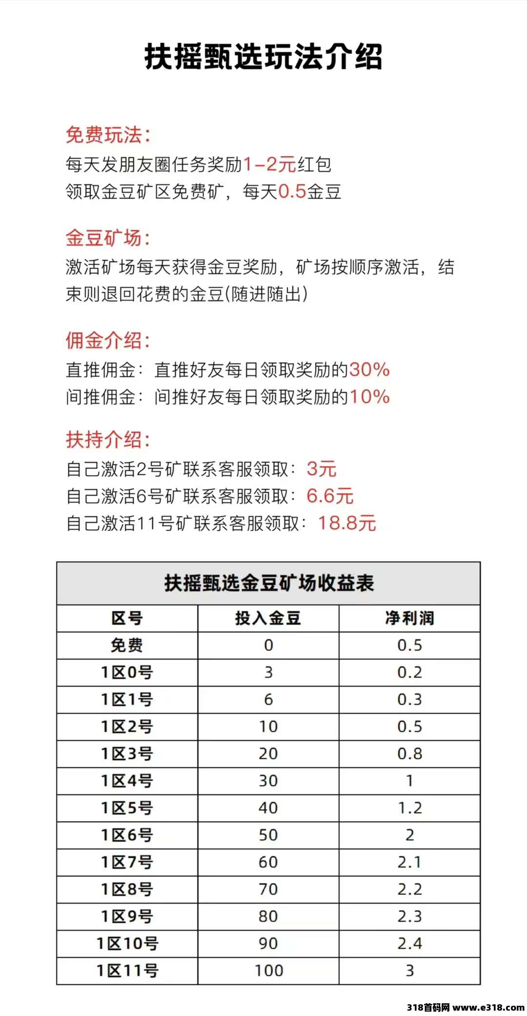 首码扶摇甄选领豆，**模式