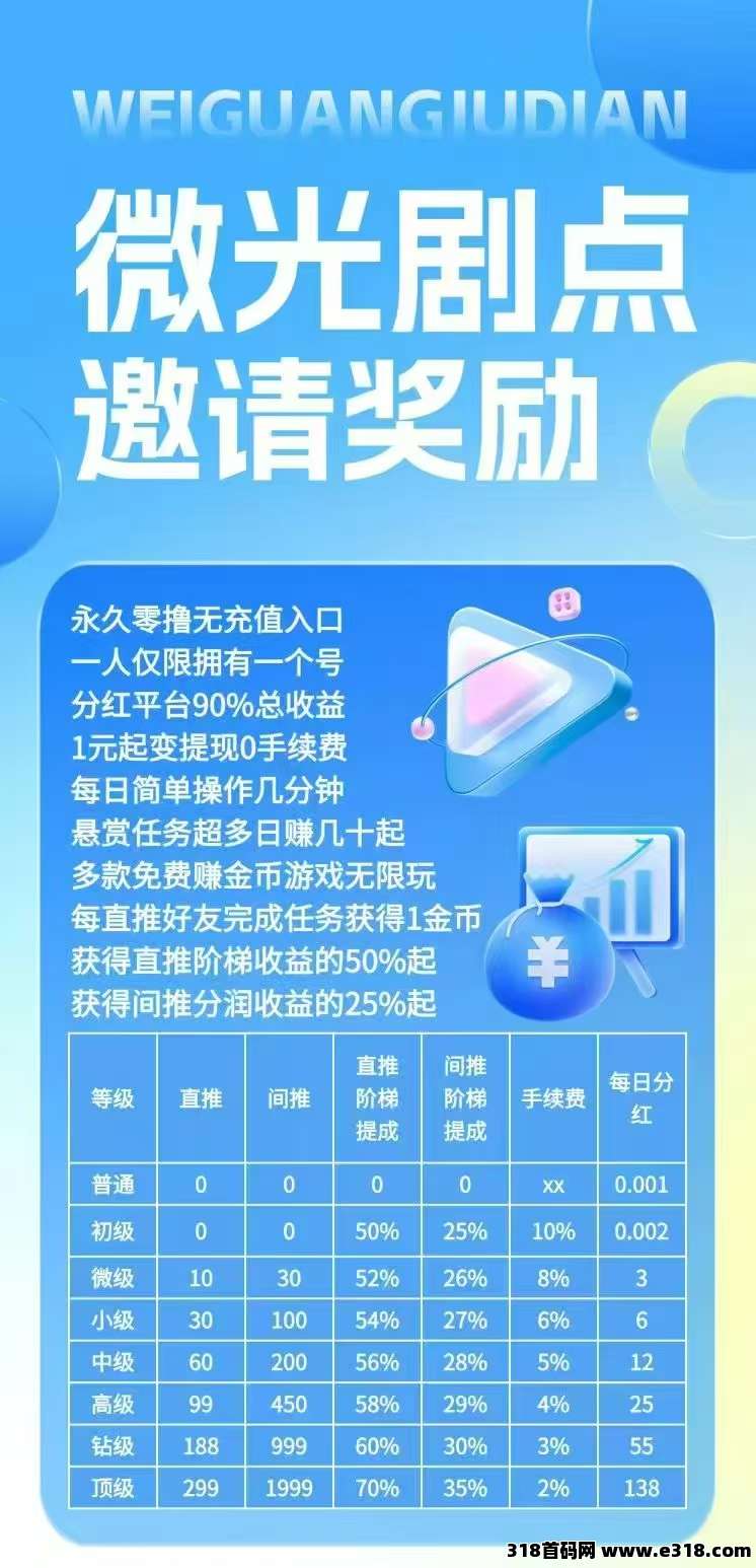 首码微光剧点，刚出上墙模式