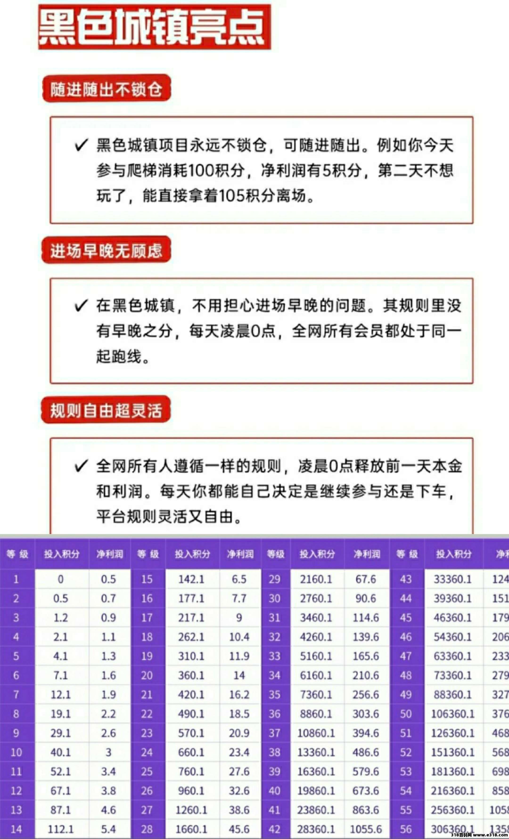 黑色城镇零撸，0爬梯得积分，抓紧上车