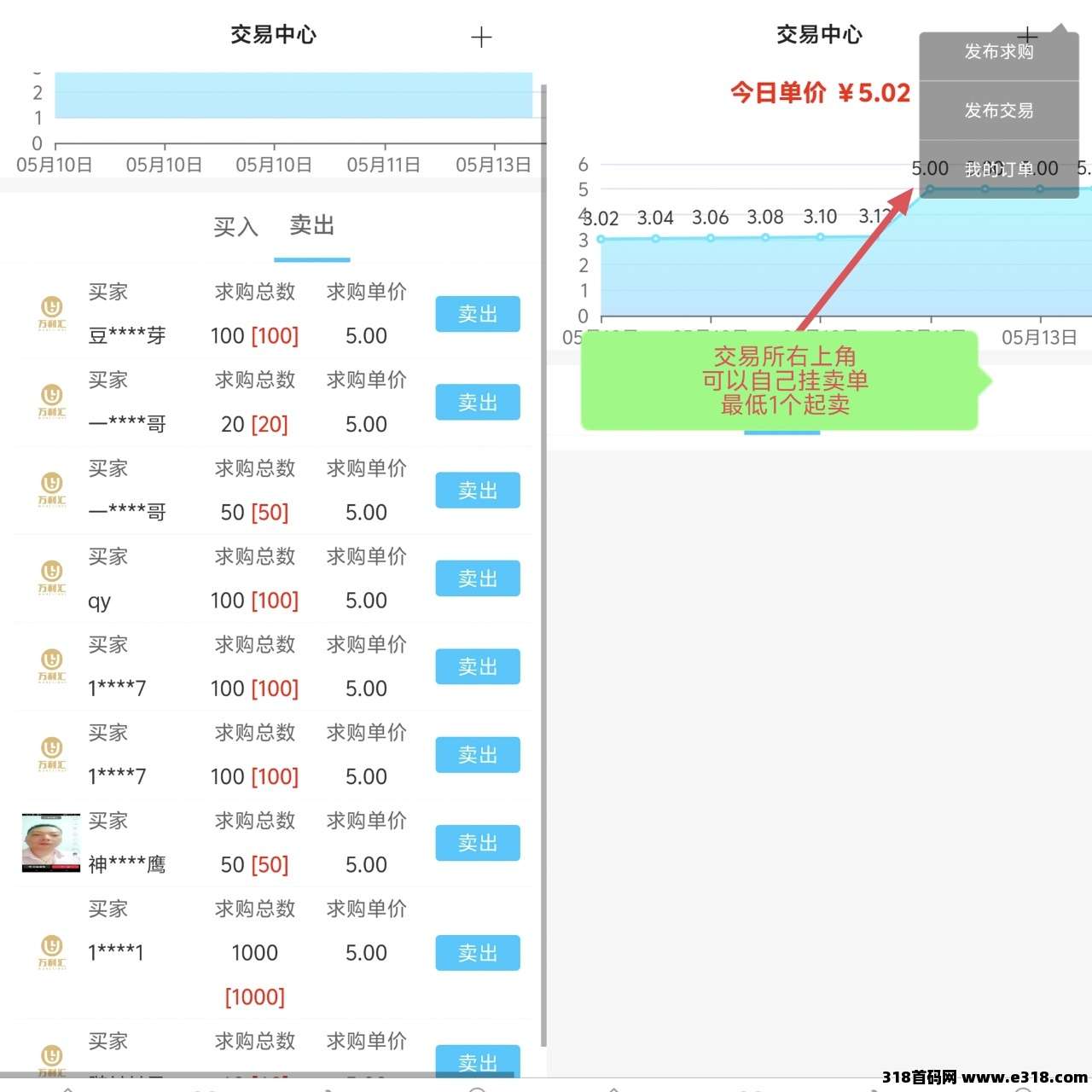 万利汇：全网扶持，团队对接，交易市场轻松玩转！
