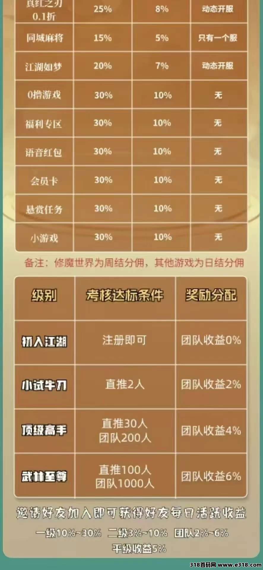 抖莱玩零撸项目