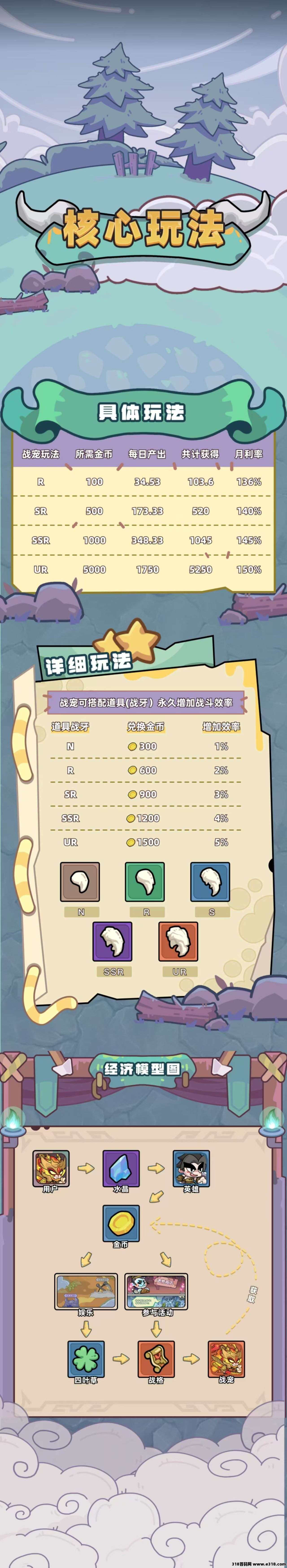 首码天火英雄录，扶持一条线