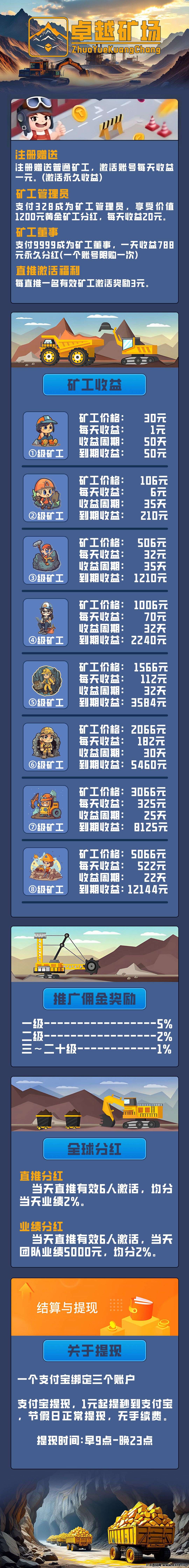最新首码《卓越矿场》矿工自动挖，官方提米秒到