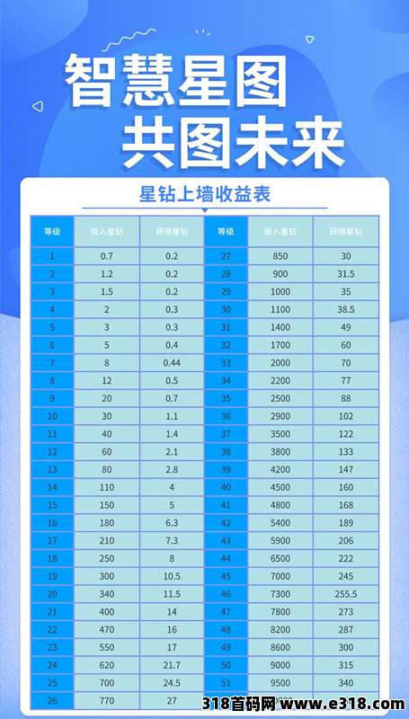 智慧星图，首码上线，全程撸，实力大盘