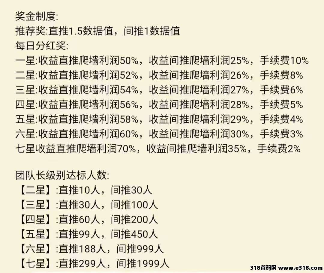 剧影零撸加公排项目，商城实物托底，首批团长对接，即将上线