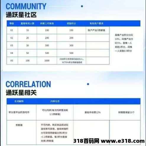 黑马项目绿通商城，零撸＋商城模式＋爬楼模式，大平台有实力自带OTC！