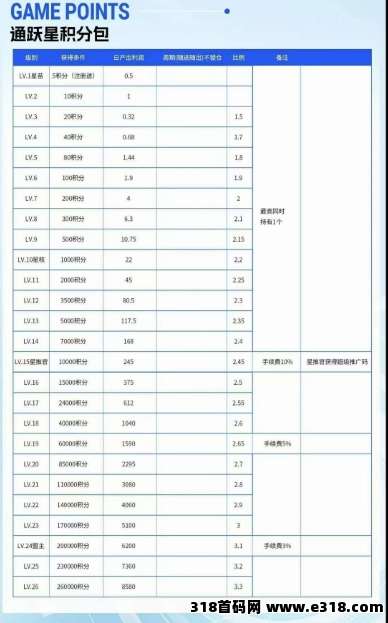 黑马项目绿通商城，零撸＋商城模式＋爬楼模式，大平台有实力自带OTC！