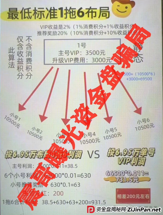 易无界资金盘骗局,操盘手圈钱过亿,即将崩盘跑路 易无界资金盘骗局,操盘手圈钱过亿,即将崩盘跑路