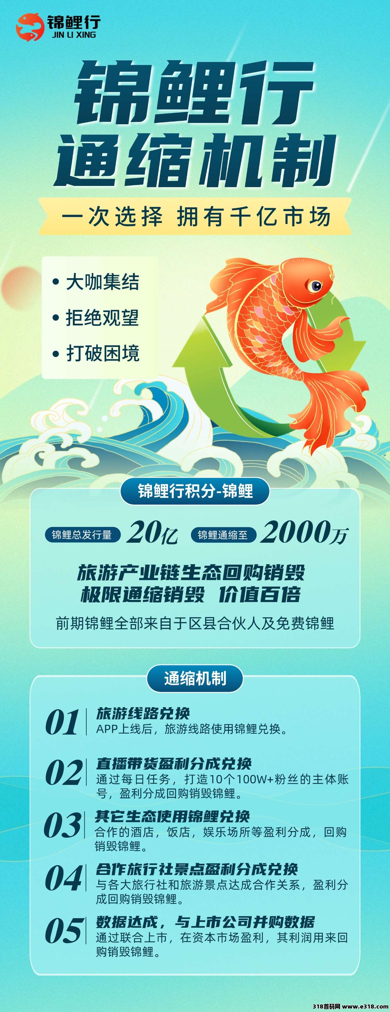 首码锦鲤行，实体公司，线下旅游托底