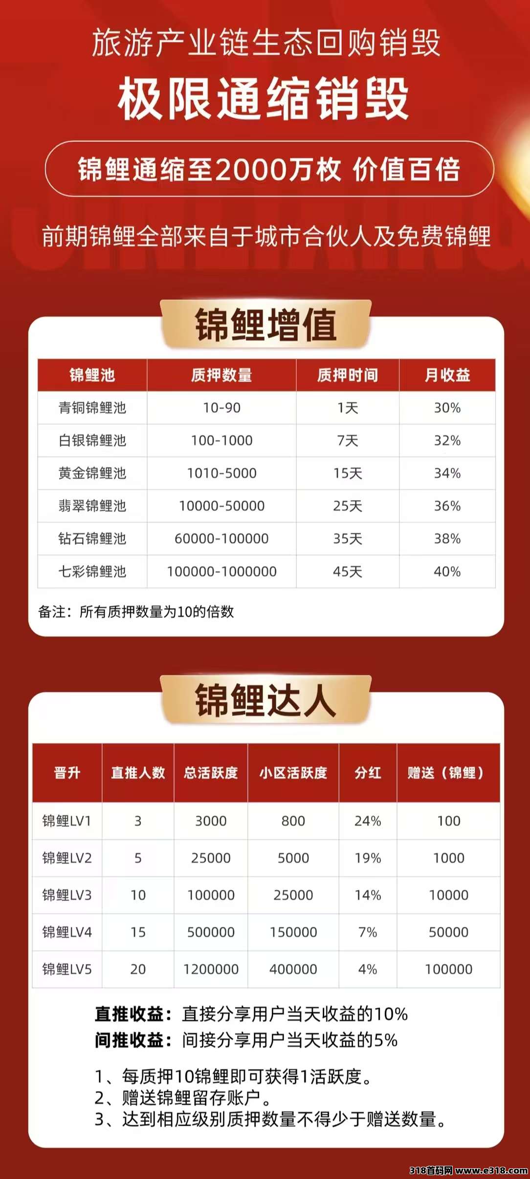 首码锦鲤行，实体公司，线下旅游托底