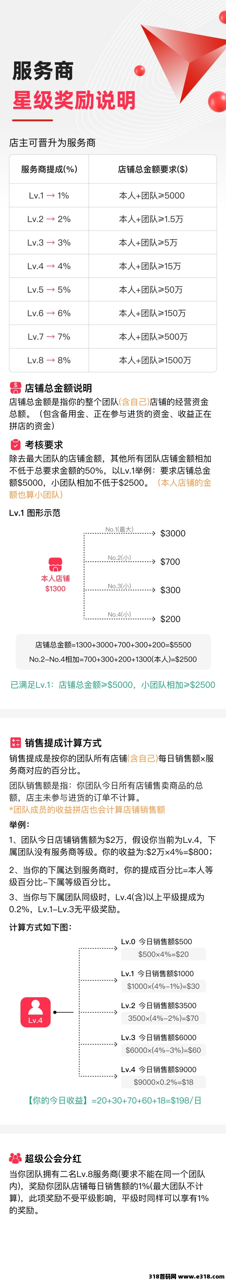 优哩哩7月22正式上线 ，全网对接扶持团队长 ，优哩哩全球短视频直播电商平台