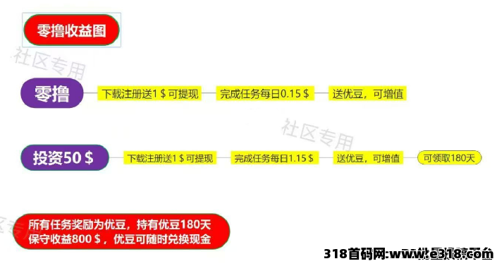 优哩哩7月22正式上线 ，全网对接扶持团队长 ，优哩哩全球短视频直播电商平台