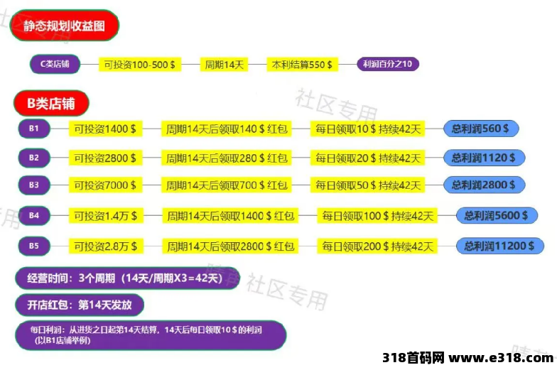 优哩哩7月22正式上线 ，全网对接扶持团队长 ，优哩哩全球短视频直播电商平台