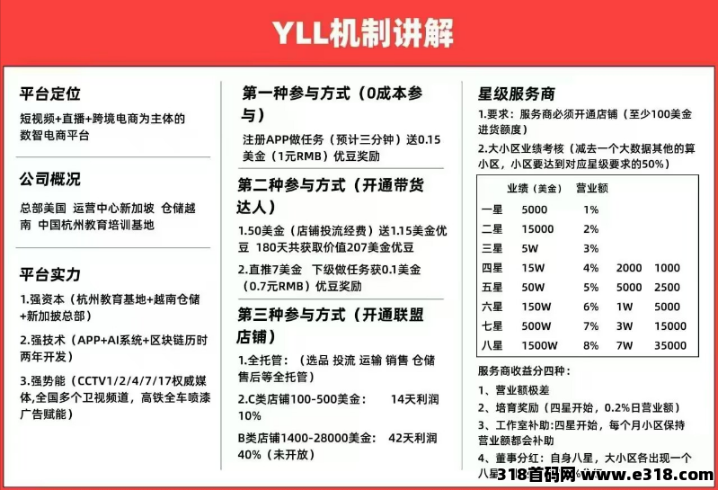 优哩哩7月22正式上线 ，全网对接扶持团队长 ，优哩哩全球短视频直播电商平台
