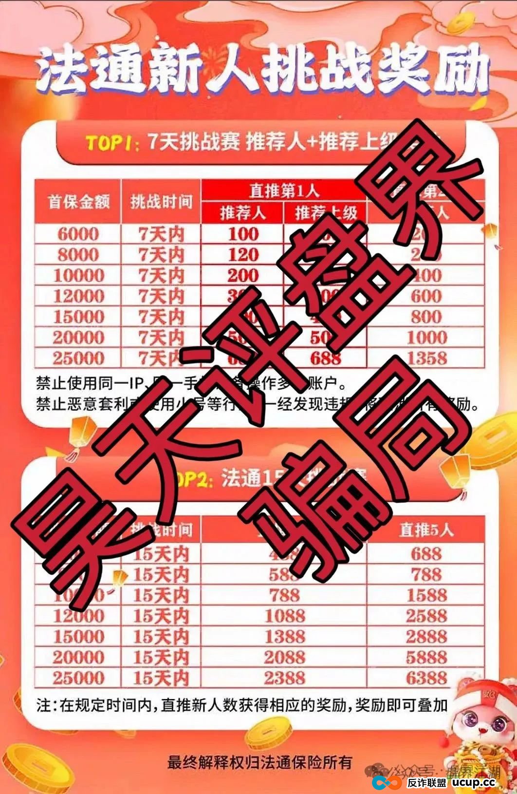 法通码险，永明彩险，保诚码险都是同一个诈骗团伙开的彩票跟单类资金盘骗局，已经崩盘两个了，另一个也快了，高度预警，即将崩盘跑路！