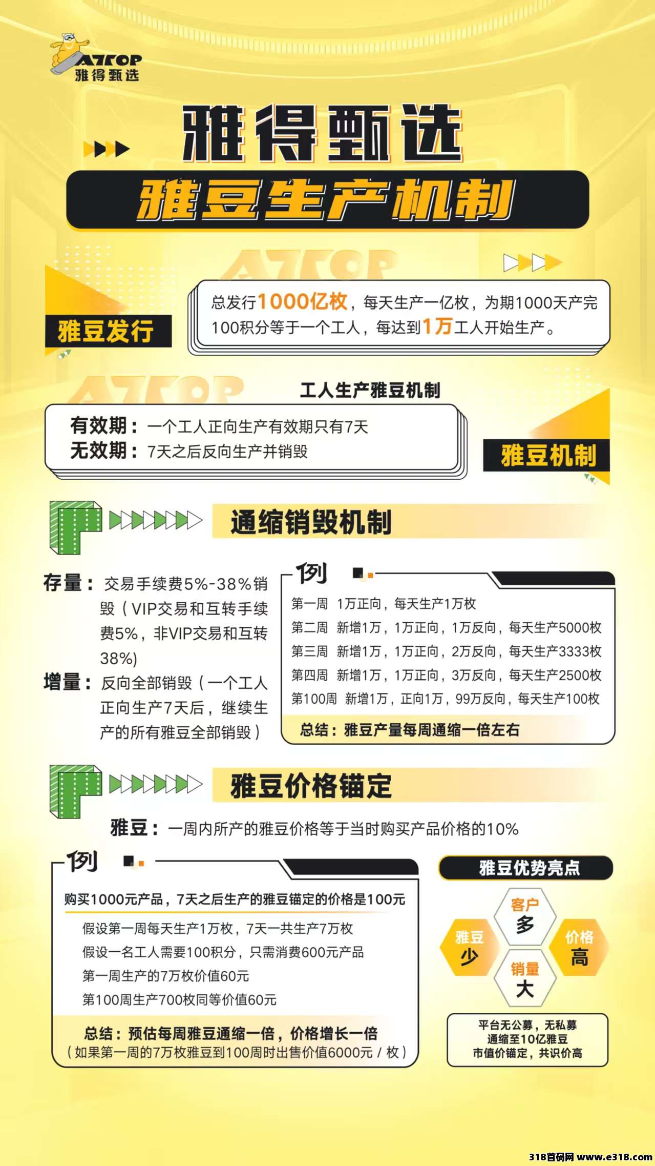 雅得甄选继续上人，模式创新，黑马项目，目前项目红利期，零撸