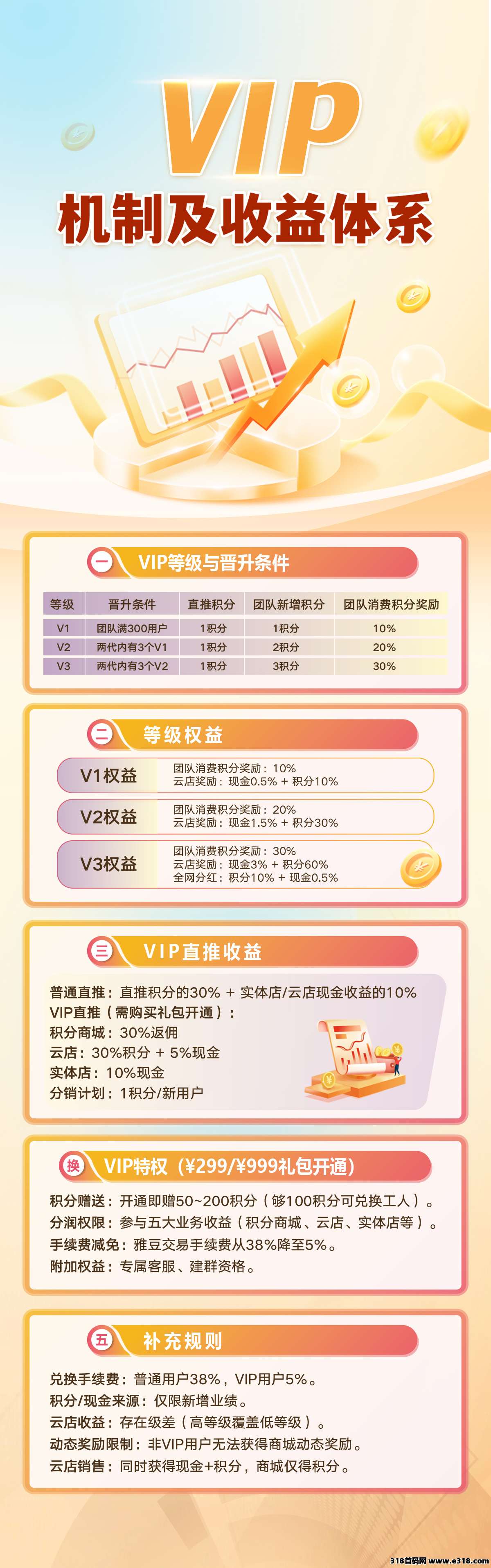 雅得甄选继续上人，模式创新，黑马项目，目前项目红利期，零撸