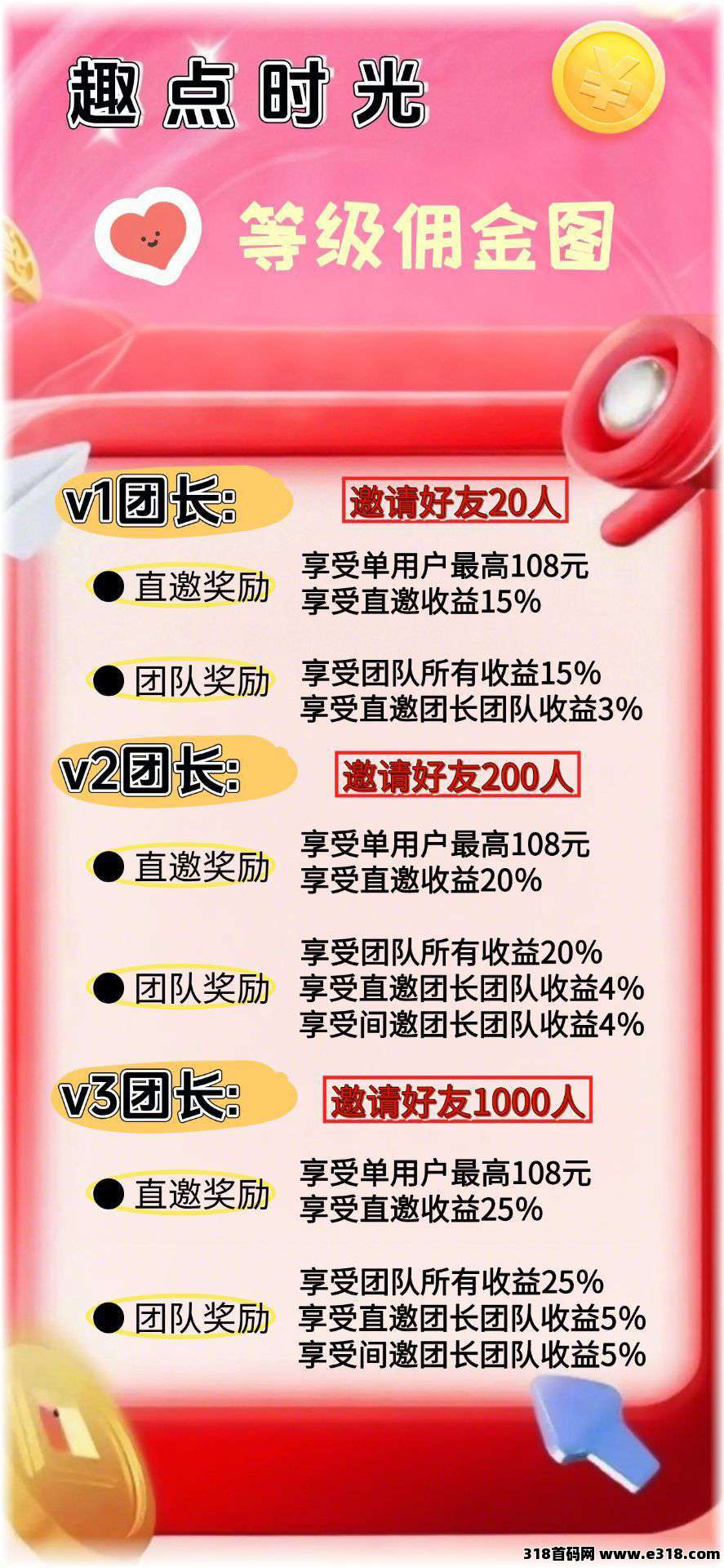 首码趣点时光，零撸不养机，保底收益高，有水，有保底任务，长久稳定，单机每天收益高