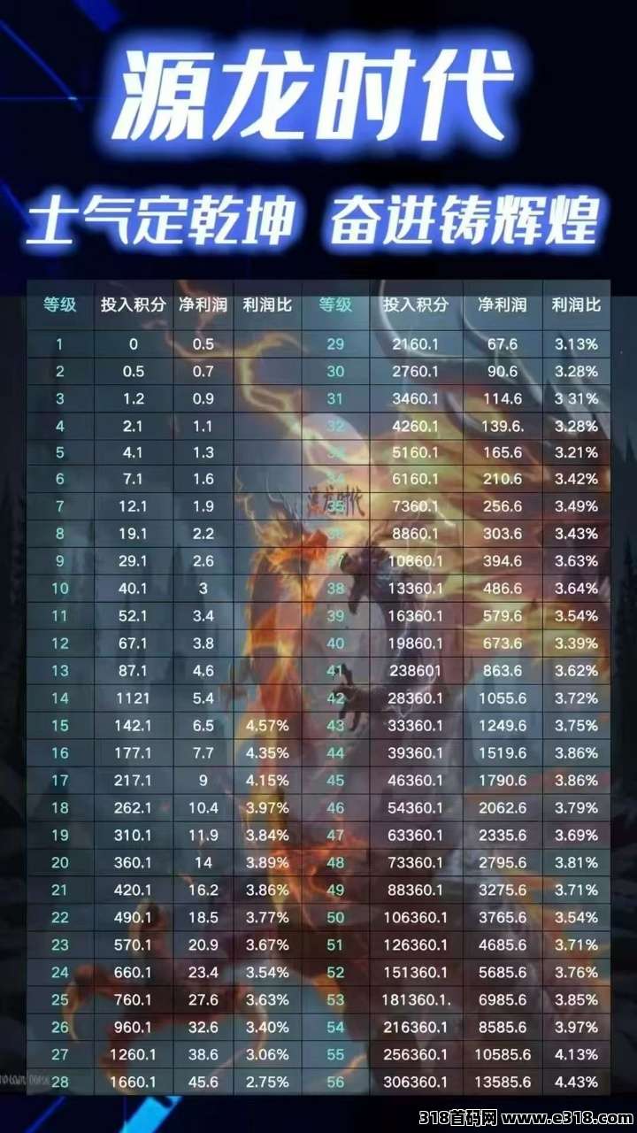 《源龙时代》即将公测：新手入门教程，可零撸，一个圈圈模式，可垫付招募团队长