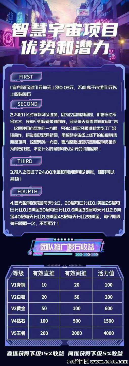 智慧宇宙零撸，上墙模式，保底收益高，最新模式