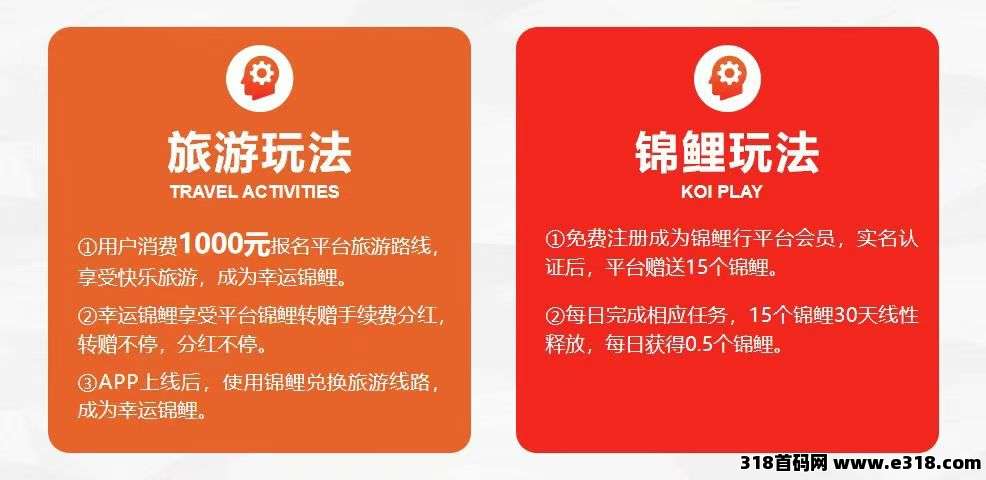 锦鲤行重磅来袭，已经正式上线，以旅游事业造血强，互联网+实体闭环稳