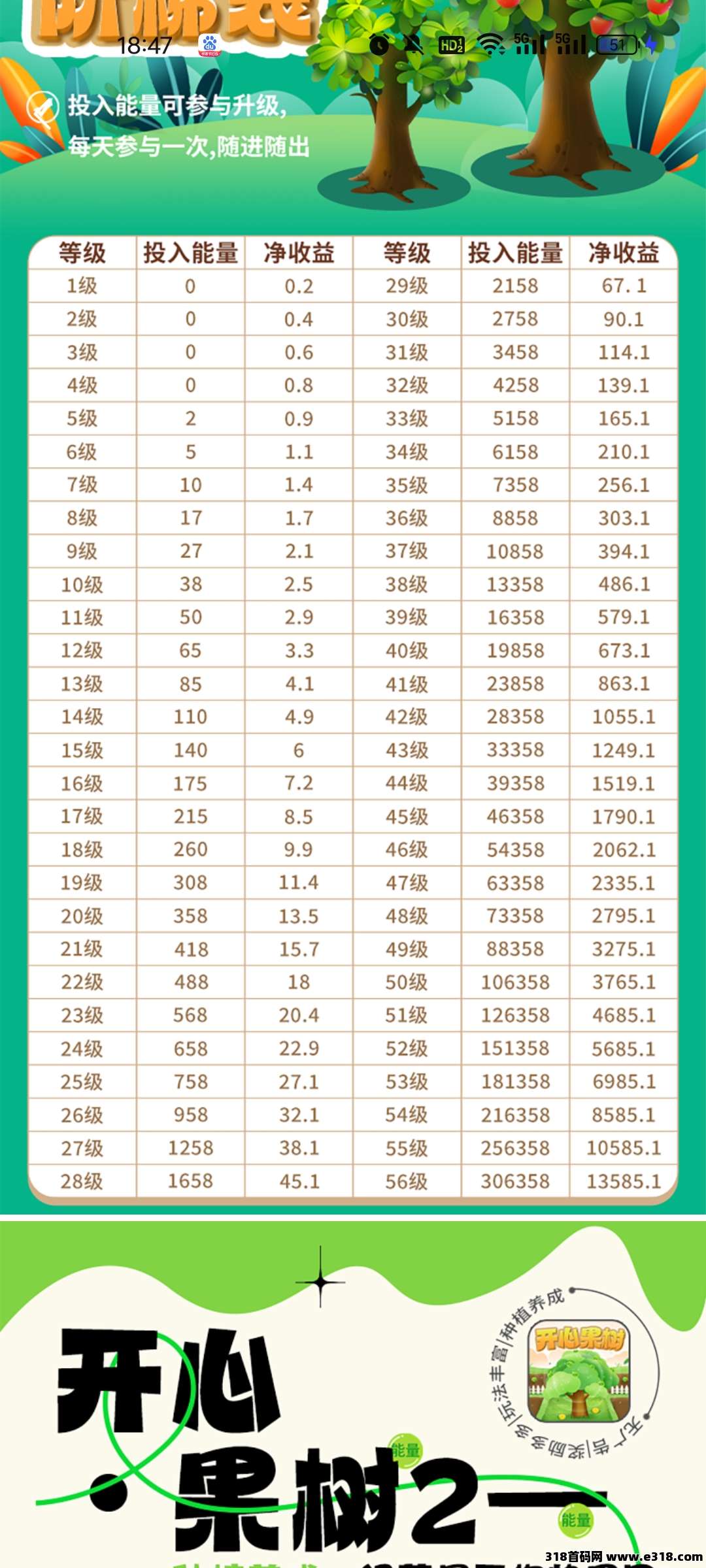 开心果树，每天零撸1.3能量